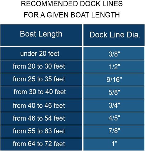 Obcursco Double Braided Nylon Reflective Dock Line Premium Anchor Line for Boat, Marine (Black, 1/2-Inch x 25-Feet) in Saudi Arabia