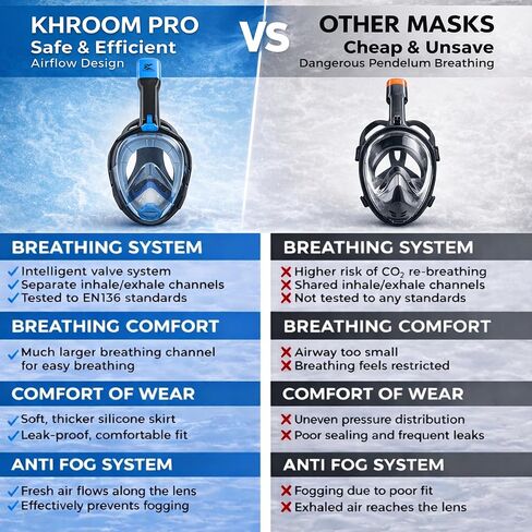 قناع Khroom Pro Plus الأول للغطس لكامل الوجه للبالغين مع جيب الأنف لمعادلة الضغط | معدات الغطس / قناع الغطس للبالغين | قناع غوص آمن بثاني أكسيد الكربون مع نظام علوي جاف in Saudi Arabia