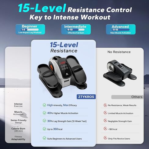 Under Desk Elliptical Machine, Ellipse Leg Exerciser As Seen On Tv While Sitting for Seniors, Pedal Exerciser with 15 Level Adjustable Resistance & 5 Auto Mode Fully Assembled Home Office in Saudi Arabia