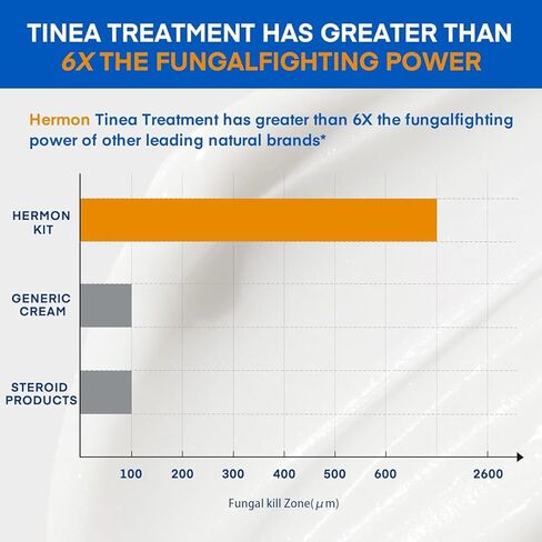 غسول الجسم لعلاج السعفة المضاد للفطريات - غسول مضاد للبكتيريا مع 1% تولنافتات وزيت شجرة الشاي للقوباء الحلقية وحكة اللعب والتينيا وحب الشباب في الظهر ورائحة القدم على الظهر والصدر والفخذ والقدمين للرجال والنساء 500 مل in Kuwait