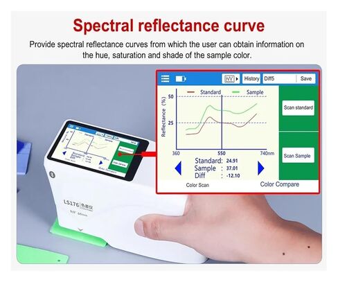 LS176 مقياس الألوان المحمول الطيفي D/8° البياض والصفرة منحنيات الانعكاس الطيفي برنامج للطلاء حساسية عالية، خطأ منخفض in Kuwait