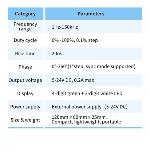 Dual-Channel Signal Generator, DC 5-24V 4-20ma Frequency Function Generator 1HZ~100KHZ PWM Pulse Frequency Duty Cycle phasing Motor Driver Speed Controller Adjustable in Kuwait