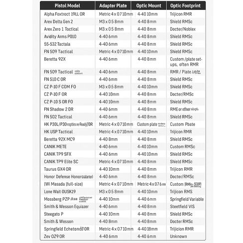TSA® 32-Piece Screw Set for Red Dot Optics & Adapter Plates – Fits Trijicon®, Holosun®, Vortex®, Shield®, Docter®, Vector Optics® – Pre-Applied Threadlocker – Includes T10 Hex Key in Kuwait
