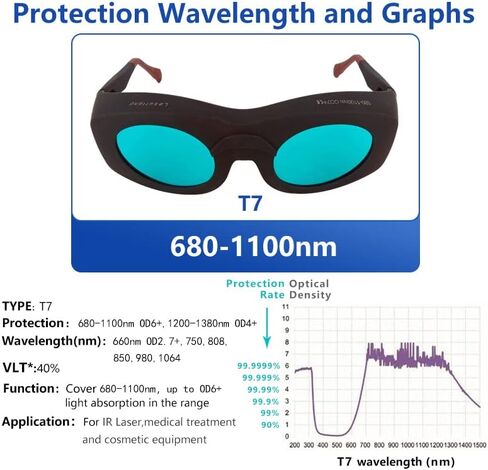 680nm-1100nm 1064nm ND:YAG and 980nm 808nm Infrared IR Laser Protective Goggles Glasses CE OD+7 Glass Lens in Kuwait