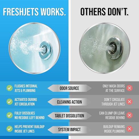 أقراص تنظيف حوض الاستحمام من ليمانت (24 عبوة) | متوافق مع نظام حمام الدوامة والسبا، وأحواض الدوامة، والطائرات، ومنظف حوض الاستحمام النفاث الآمن الاحترافي لأحواض الاستحمام | 24 قرصًا (كمية تكفي لمدة عامين) in Kuwait