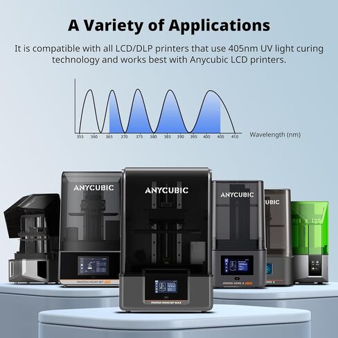 ANYCUBIC راتينج يشبه ABS قابل للغسل في الماء 3.0، راتنج طابعة ثلاثية الأبعاد، صلابة عالية ودقة عالية، سهل المعالجة اللاحقة، رائحة منخفضة، توافق واسع لجميع طابعات LCD ثلاثية الأبعاد (رمادي، 1 كجم) in Saudi Arabia