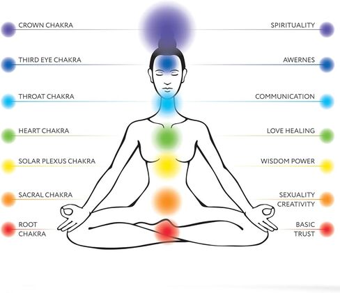 أعواد البخور الطبيعية فائقة الجودة من شاكرا آند لاك | 7 الشاكرات من التاج إلى الجذر | مجموعة هدايا متنوعة مكونة من 70 قطعة مع حامل خشبي إضافي in Kuwait