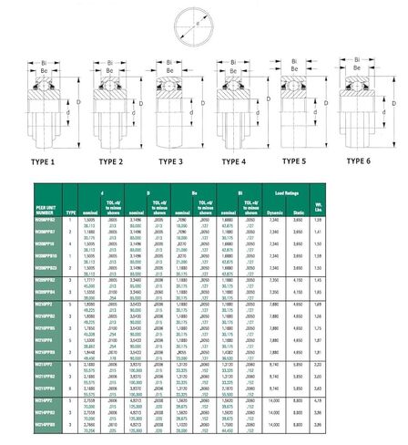 W210PPB2 محمل هارو قرصي للخدمة الشاقة، غير قابل لإعادة التشحيم، تجويف مستدير، سدادتان شفة ثلاثية، معرف 1.9380 بوصة، OD كروي 3.5430 بوصة، عرض الحلقة الداخلية 1.1880 بوصة، عرض الحلقة الخارجية 1.1880 بوصة in Kuwait
