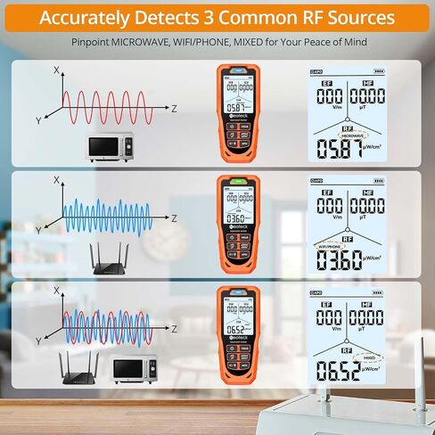 Neoteck 3 in 1 EMF Detector for EF MF RF 3 Axes Electromagnetic Field Radiation Detector to Identify MF Direction with 3-Color LED & Audio Alarm Rechargeable WiFi Signal Detector for Home Office in Kuwait