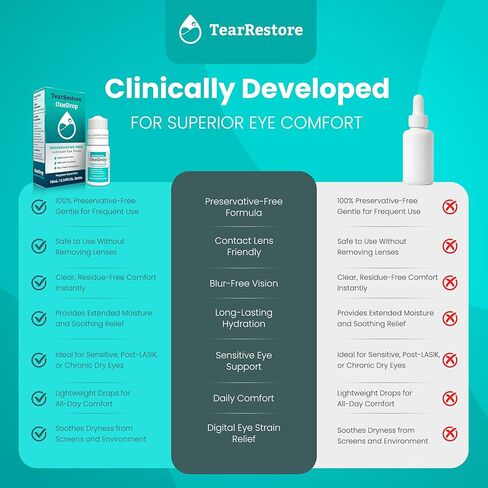 TearRestore OneDrop Preservative Free Eye Drops for Dry Eyes, Advanced Artificial Tears Formula, Safe for Contacts, Blur-Free Relief for Severe Dryness, Daily Lubricating Eyedrops for Soothing Comfort in Kuwait