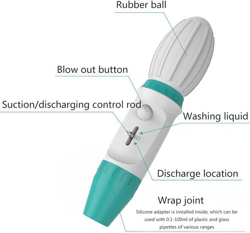 0.1-100ml Laboratory Pipette, Large Capacity Manual Pipette Pump, with Blow Out Function, Anti-Backflow Filter Membrane, for Dispensing Liquid Samples in Saudi Arabia