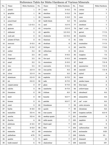 Mohs Hardness Test Kit, Mohs Hardness Picks, 1-10 Scratch Tester with Gold Ten-Pointed Star Design, Quick Testing and Easy to Operate for Gem Jade Jewelry Rock and Mineral Testing in Kuwait