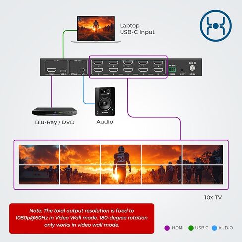 وحدة تحكم جدار الفيديو OREI 4K 3x3 HDMI/USB-C تعرض إخراج يصل إلى 1080 بكسل - 2x2، 1x2، 1x4، 1x3، 2x3، 3x2، 2x4، 4x2 يدعم استخراج الصوت RS-232 بتدوير 180 درجة (UHD-29VW) in Saudi Arabia
