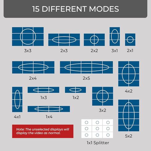 وحدة تحكم جدار الفيديو OREI 4K 3x3 HDMI/USB-C تعرض إخراج يصل إلى 1080 بكسل - 2x2، 1x2، 1x4، 1x3، 2x3، 3x2، 2x4، 4x2 يدعم استخراج الصوت RS-232 بتدوير 180 درجة (UHD-29VW) in Saudi Arabia