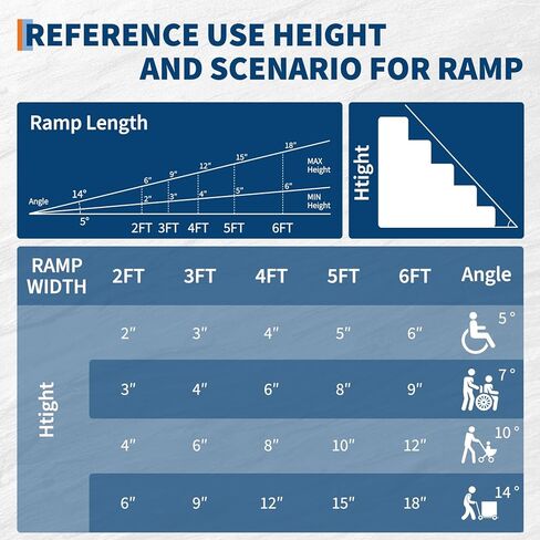 2FT Portable Wheelchair Ramp with Quick-Lock, Black Seamless Non-Slip Aluminum Folding Handicap Ramp,Threshold Ramp for Doorways, Wheel Chair Ramp for Home Steps, Loading Dock Plates in Saudi Arabia