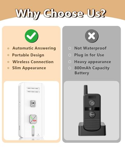 Wireless Intercom System for Home, 2-Way Audio Hands-Free Communication, 1600ft Long Range, 3 Ringtones 5 Volume Levels House/Office/Classroom(2 Pack, White) in Kuwait