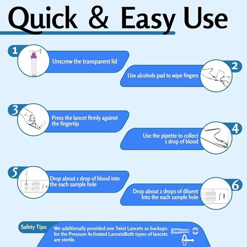 Epstein-Barr (EBV) Test Kit at-Home – No Need for a lab Visit– Detects IgG Response to VCA & EBNA (for in Vitro Diagnostic Use Only), Finger-Prick Sample. in Kuwait