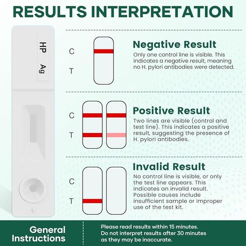 H Pylori Test Kit – 2 PCS H. Pylori Test, H-Pylori Stool (Antigen) Self-Test for Home Use, 99.9% Accurate, Fast 10-15 Min Results, Easy to Use, No Lab Needed in Kuwait
