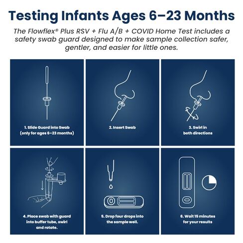 Flowflex Plus RSV + Flu A/B + COVID Home Test, 4-in-1 Home Test Kit, Rapid Results in 15 Minutes, OTC At-Home Antigen Test for Adults & Children (1 Test) in Kuwait