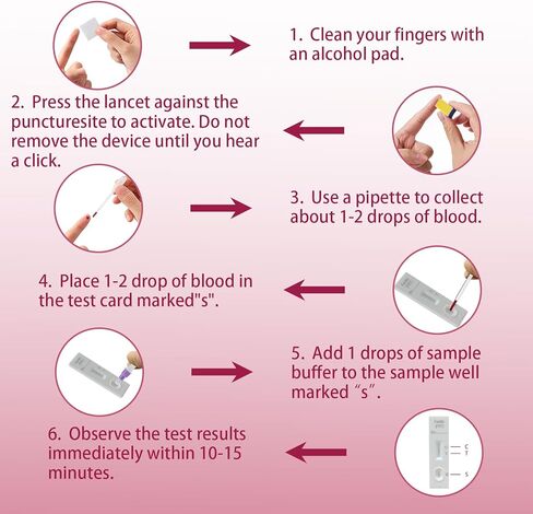 Iron Deficiency Test Kit, Suitable for Children and Adults, at-Home Iron Test Kit for Anemia.Iron Test Kit for Quick Response and Accurate Results in Kuwait