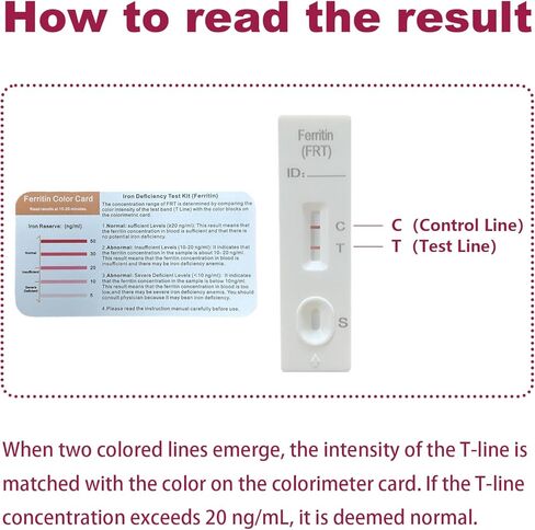 Iron Deficiency Test Kit, Suitable for Children and Adults, at-Home Iron Test Kit for Anemia.Iron Test Kit for Quick Response and Accurate Results in Kuwait
