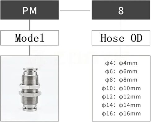 Pneumatic Connectors Air Fittings PM Tube 6/8/10mm Push In Hose Connector Quick Release Partition Coupling 304 Stainless Steel 1Pcs(6mm) in Saudi Arabia