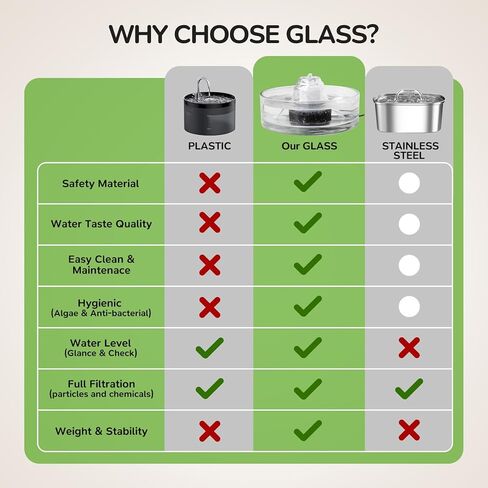 8 Pack Pet Fountain Filters Replacement for Cat Water Fountain, Dog Drinking Dispenser Cat Fountain Filters with 3 Filtration System in Kuwait