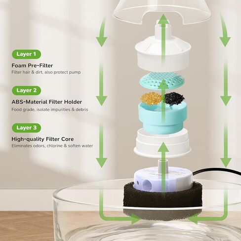 8 Pack Pet Fountain Filters Replacement for Cat Water Fountain, Dog Drinking Dispenser Cat Fountain Filters with 3 Filtration System in Kuwait