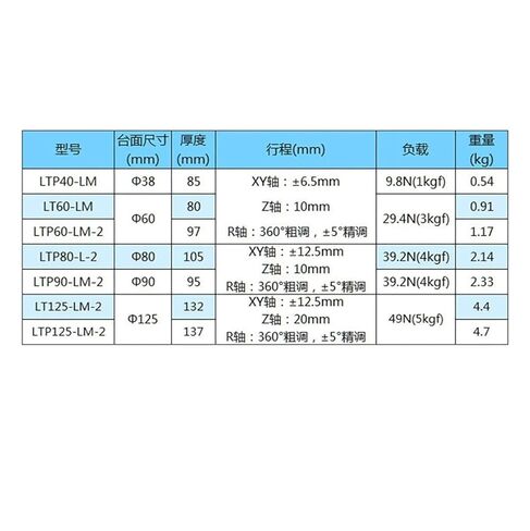دليل خطي منصة XYZR محور 60*60 مللي متر LT60-LM انزلاق الجدول V-نوع 4-محور ضبط دقيق منصة تحمل تعديل الشريحة 29.4N in Kuwait