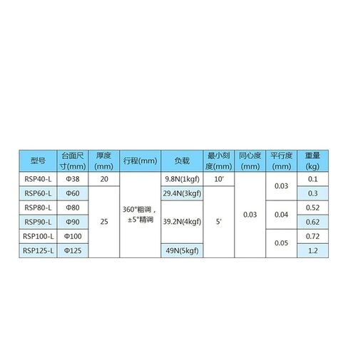 منصة دوارة يدوية R محور 125 مم RSP125-L 360 درجة انزلاق المرحلة تحمل تحميل المرحلة الخطية 49N 5kgf 125 مم in Kuwait