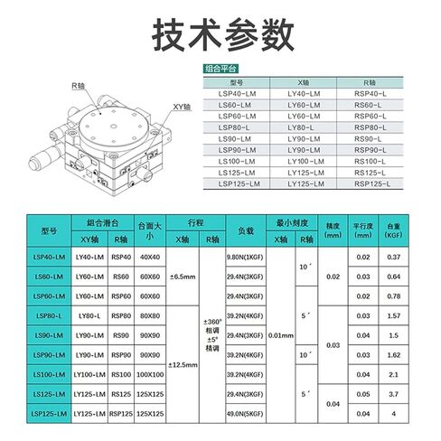 Micrometer Manual Trimming Platform XYR Axis 60mm Translation Table and Rotary Table Cross Rail LSP60-LM in Kuwait