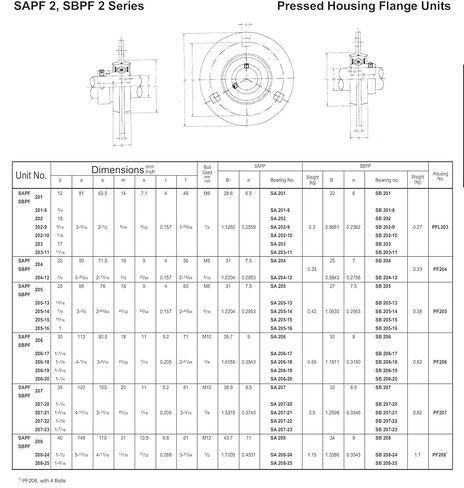 SAPF206-18، محمل شفة فولاذي مضغوط ذو طوق غريب الأطوار مقاس 1-1/8 بوصة مقاس 1-1/8 بوصة in Saudi Arabia