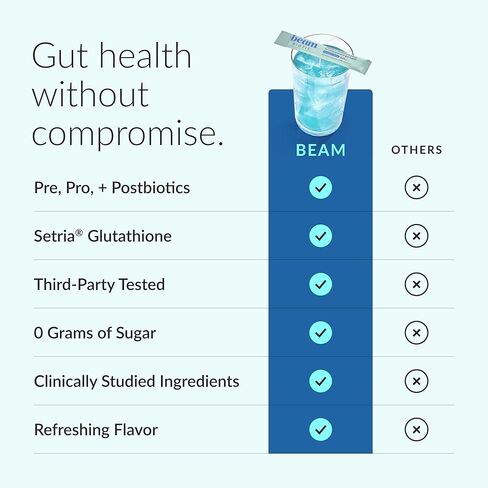 Beam Biotic Probiotics for Women – Gut Health & Digestive Health Powder with Pre, Pro & Postbiotics + Glutathione, Daily Probiotic Drink for Bloating Relief & Gut Balance, 15 Servings, Blue Raspberry in Kuwait