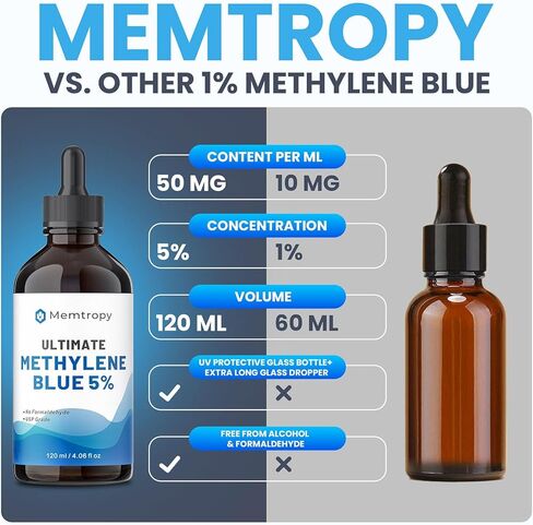 Methylene Blue Pharmaceutical Grade 4.06 fl oz (120 mL), 99% Purity Supplement for Humans, Formaldehyde-Free, Alcohol-Free, Glass Bottle in Kuwait