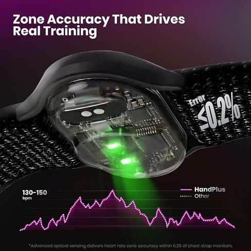 HandPlus Heart Rate Monitor, Comfort Training-Grade Optical Fitness Tracker, Advanced Optical HR with Zone Accuracy, 72h Offline Storage, Bluetooth & ANT+ for Fitness Training in Saudi Arabia