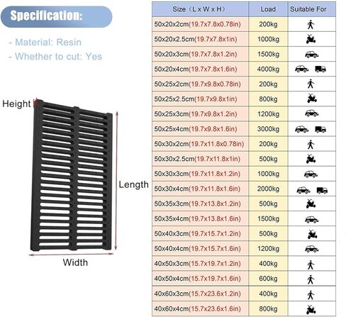 أغطية خندق تصريف بلاستيكية سوداء شديدة التحمل للممرات والحدائق ومواقف السيارات والملاعب الرياضية والشرفات - شبكات أرضية مقاس 50 × 20 × 4 سم (19.7 × 7.8 × 1.6 بوصة)، وشبكة قنوات متينة in Kuwait