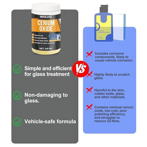 Windshield Scratch Remover, Glass Scratch Repair with Sponge and Laundry Detergentfor Scuff Marks Scratches in Glass and Mirrors 3.5 Micron Cerium Oxide Powder for Mirrors, Jewelry, 200g in Kuwait