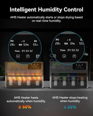 SUNLU AMS Heater, Compatible with Bambu lab AMS Gen 1 – Enables Simultaneous Printing & Drying, Easy Installation, Fast Heating to 70°C, 4-Spool Capacity Filament Dryer in Kuwait