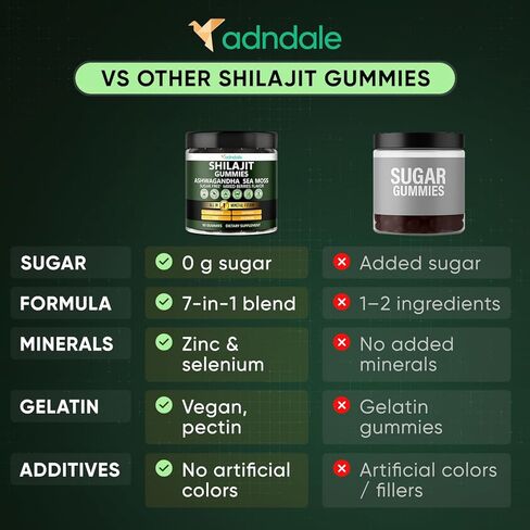 Adndale Himalayan Natural Shilajit Gummies for Men & Women, Sugar-Free Mixed Berries Flavor - with Ashwagandha, Sea Moss, Lion’s Mane & Saffron + Zinc & Selenium - 90 Gummies (45 Servings) in Kuwait