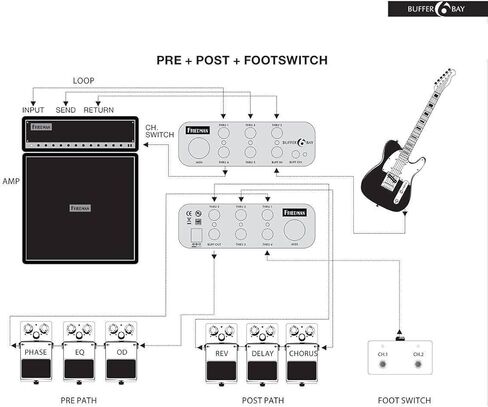 فريدمان Amplification Buffer Bay 6 عازلة شفافة للغاية وخليج التصحيح الاحترافي in Kuwait