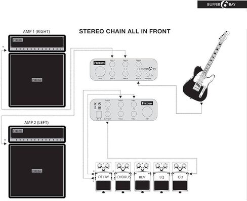 فريدمان Amplification Buffer Bay 6 عازلة شفافة للغاية وخليج التصحيح الاحترافي in Kuwait