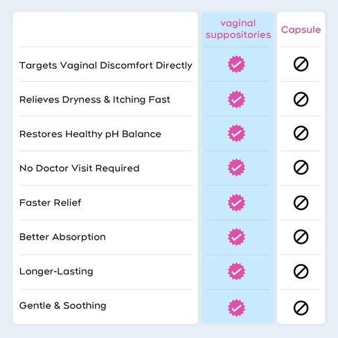 Nahid Vaginal Moisturizing Suppositories | 15 mg Hyaluronic Acid | Long-Lasting 72-Hour Hydration | pH-Balanced Formula for Vaginal Dryness | Menopause & Hormonal Changes | 12 Inserts | 1 Pack in Saudi Arabia
