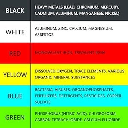 مجموعة اختبار محلل المياه الكهربائي، جهاز اختبار جودة المياه المنزلية مع أقطاب كهربائية، أداة قياس نقاء المياه للاستخدام المنزلي أو العلمي in Kuwait