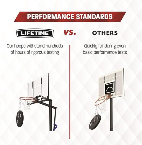 Lifetime Youth Portable Basketball Hoop, Adjustable Height 5.5-7.5 Ft, 30-Inch Shatterproof Fusion Backboard in Saudi Arabia