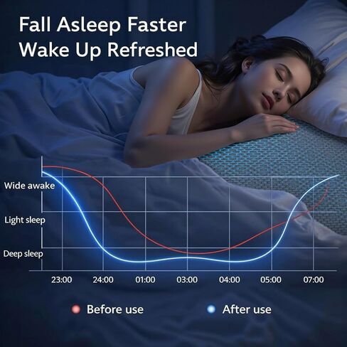 حصيرة التأريض من الجرافين للسرير: علاج أرضي داخلي لتحسين النوم وتعزيز الطاقة - وسادة نوم موصلة مع فوائد مؤرضة - مجموعة هدايا صحية للنساء (كاليفورنيا كينج) in Kuwait