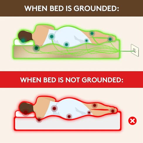 حصيرة أرضية من الجرافين للسرير: وسادة أرضية لتحسين النوم وتقليل القلق والالتهاب - وسادة نوم موصلة مضادة للانزلاق مع سلك بطول 15 قدم وقلم اختبار 24.4 بوصة × 60 بوصة in Kuwait