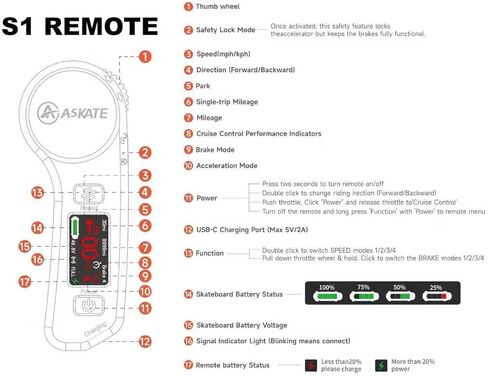 A1 Electric Skateboard with Remote, Rang Up to 17 Miles/24, 8 Ply Canadian Maple, Smooth Breaking, Suitable for Younger Beginners in Kuwait