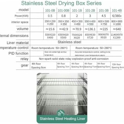 15.6L Electric Vacuum Drying Oven, Intelligent Digital Display, 50-300℃ Lab Forced Air Convection, Constant Temperature Blast Oven for Laboratory Use, High Efficiency in Kuwait