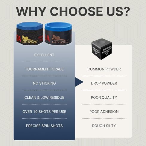 Ultra-Premium Nano Pool Cue Chalk Set, 2-Pack – Luxury Billiard Chalk with Precision Grip, Superior Clean Performance & Elite Gift Presentation for Advanced Players and Cue Connoisseurs in Kuwait