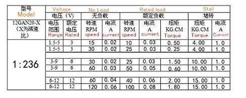 dc electronic starter N20 Geared electronic starter, Turbo Worm Small electronic starter DC 3V 6V 12V 1: 236, Intelligent Robot Electronic Lock Micro DC electronic starter, DIY Driver Parts : 30, Volt in Kuwait
